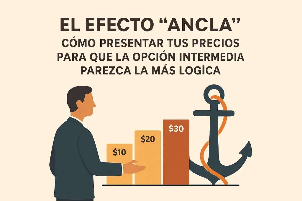 El efecto "Ancla": Cómo presentar tus precios para que la opción intermedia parezca la más lógica.